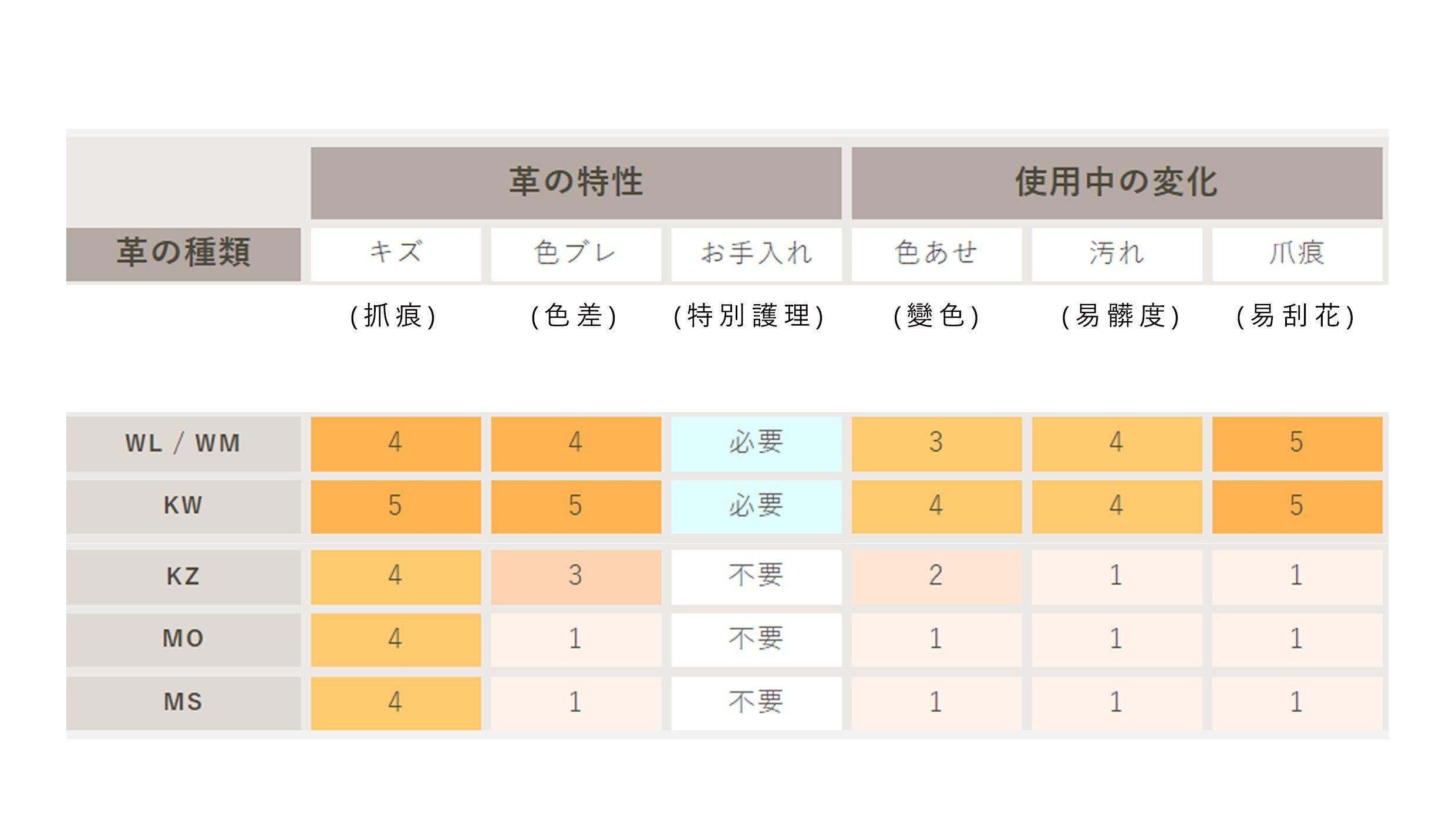 洋之座 皮革梳化 - 單座