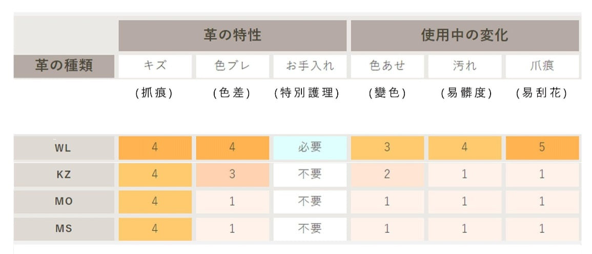 洋之座 皮革梳化 - 單座